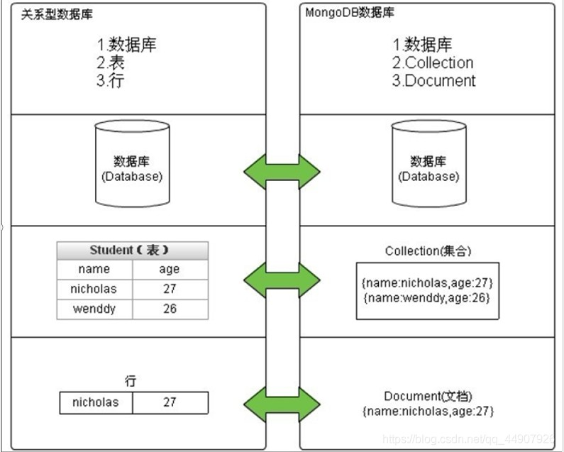 非关系型数据库优势显著，但其弊端也不容忽视，究竟利大于弊还是弊大于利？