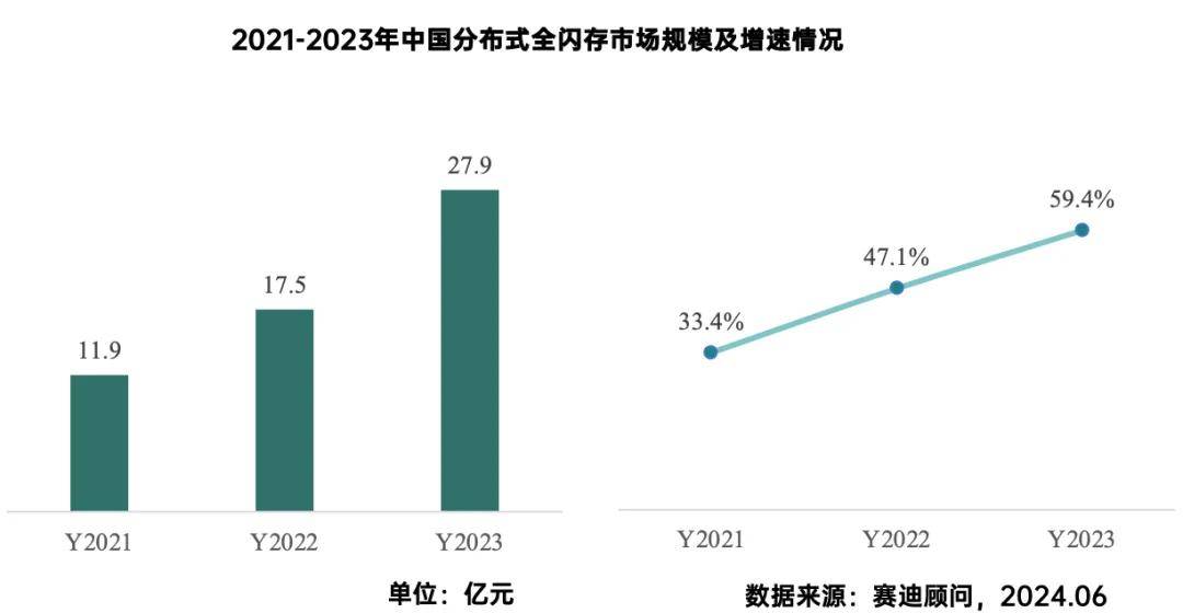 分布式数据存储排行榜2024怎么选?企业级方案这5点看准 第2张 分布式数据存储排行榜2024怎么选?企业级方案这5点看准 第2张