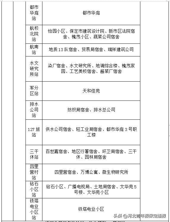 保定域名哪里注册便宜?保定域名注册服务商推荐 第1张 保定域名哪里注册便宜?保定域名注册服务商推荐 第1张