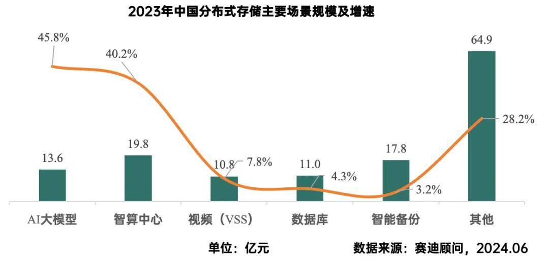 分布式数据存储排行榜2024怎么选?企业级方案这5点看准 第1张 分布式数据存储排行榜2024怎么选?企业级方案这5点看准 第1张