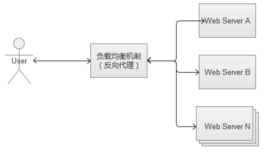 负载均衡后网站访问仍不稳定?探究背后可能原因及解决方案! 第2张 负载均衡后网站访问仍不稳定?探究背后可能原因及解决方案! 第2张