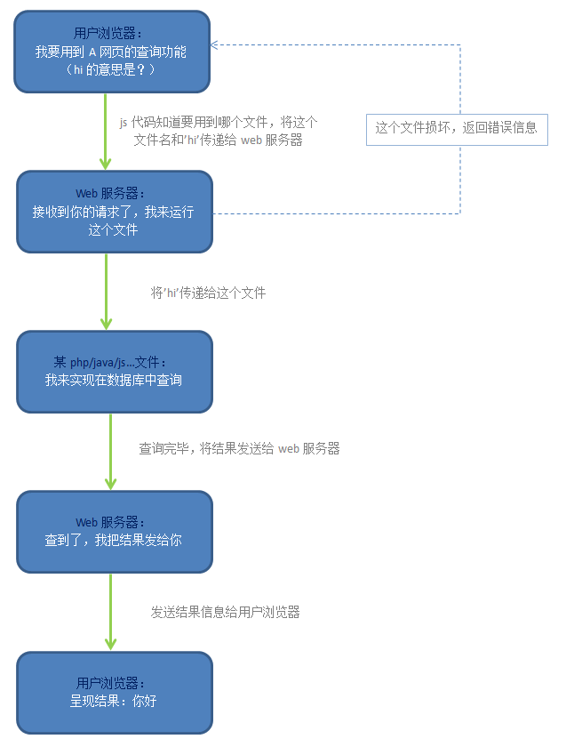 如何在Apache中运行Node.js?配置步骤与注意事项解析 第2张 如何在Apache中运行Node.js?配置步骤与注意事项解析 第2张