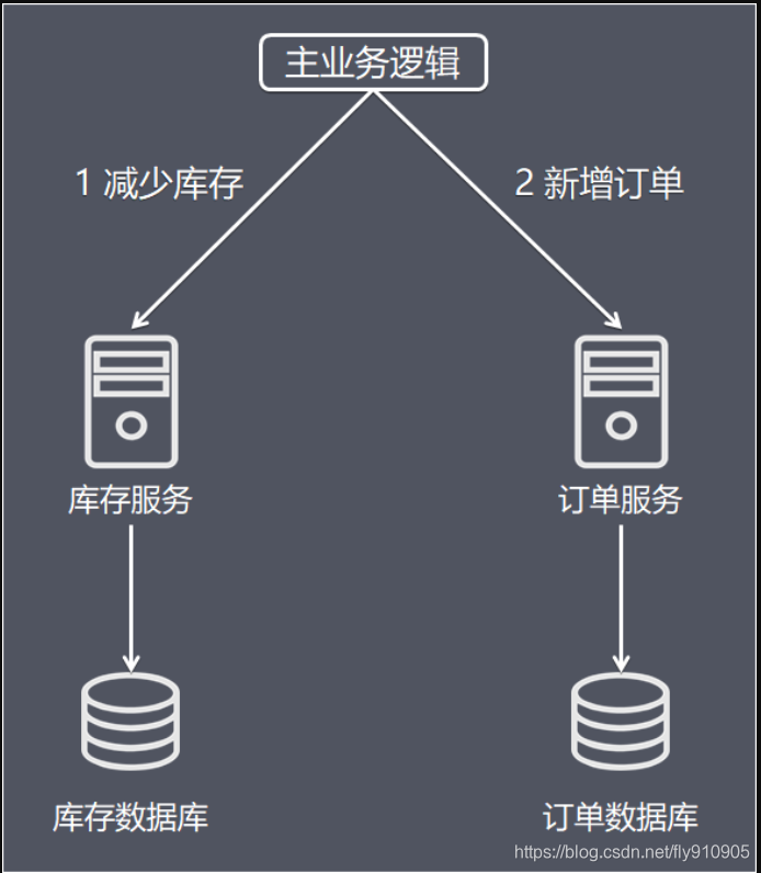 分布式数据库事务有试用的么 第3张 分布式数据库事务有试用的么 第3张