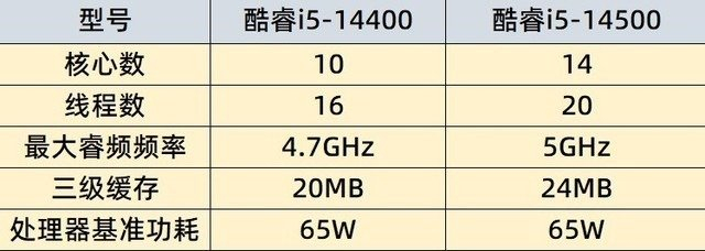 w541配置具体包含哪些核心参数?性能表现如何? 第3张 w541配置具体包含哪些核心参数?性能表现如何? 第3张