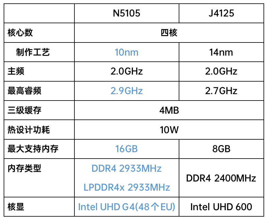 w541配置具体包含哪些核心参数?性能表现如何? 第2张 w541配置具体包含哪些核心参数?性能表现如何? 第2张