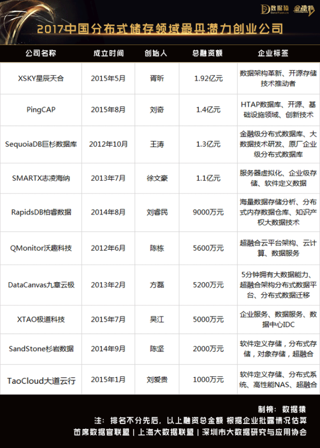 分布式数据存储报价 第1张 分布式数据存储报价 第1张