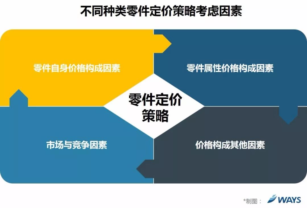 非关系型数据库组件价格为何差异悬殊?揭秘影响价格的关键因素! 第2张 非关系型数据库组件价格为何差异悬殊?揭秘影响价格的关键因素! 第2张