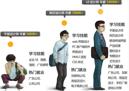 珠海微信开发设计师,他们的工作内容与职业前景如何? 第2张 珠海微信开发设计师,他们的工作内容与职业前景如何? 第2张