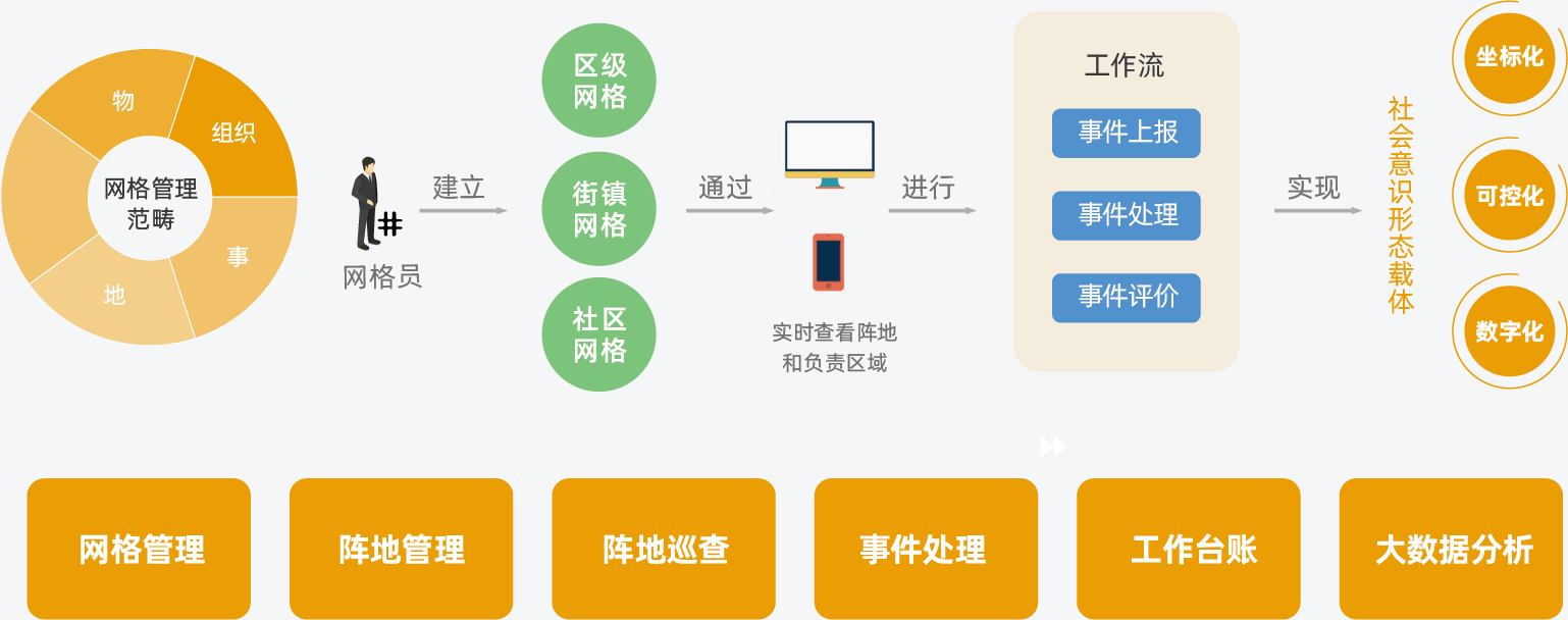 包头网络开发公司哪家好?包头软件开发公司 第2张 包头网络开发公司哪家好?包头软件开发公司 第2张