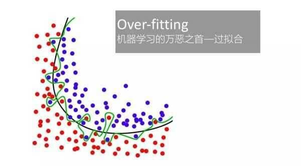 深度学习过拟合问题如何有效防止?探讨最新策略与解决方案! 第3张 深度学习过拟合问题如何有效防止?探讨最新策略与解决方案! 第3张