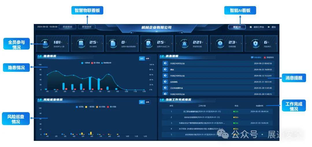安全数据支撑如何助力企业精准决策与风险防控？