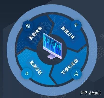 安全数据支撑如何助力企业精准决策与风险防控? 第3张 安全数据支撑如何助力企业精准决策与风险防控? 第3张