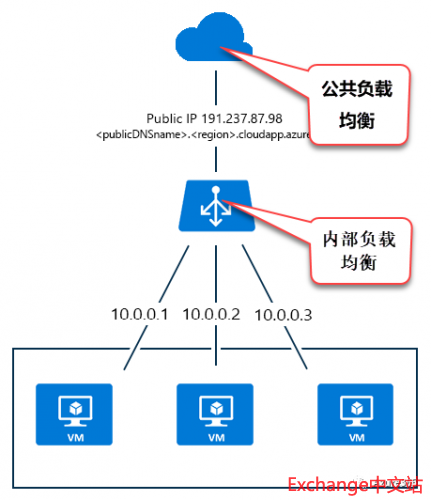 负载均衡网关跃点数如何影响网络性能与稳定性? 第2张 负载均衡网关跃点数如何影响网络性能与稳定性? 第2张