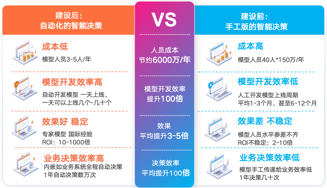 石景山网站开发费用多少?不同项目成本差异大揭秘? 第3张 石景山网站开发费用多少?不同项目成本差异大揭秘? 第3张