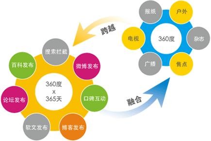 石景山网站开发费用多少?不同项目成本差异大揭秘? 第2张 石景山网站开发费用多少?不同项目成本差异大揭秘? 第2张