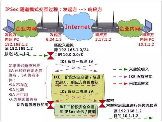 cisco ipsec 梯子 配置过程中,哪些关键步骤易出错? 第1张 cisco ipsec 梯子 配置过程中,哪些关键步骤易出错? 第1张