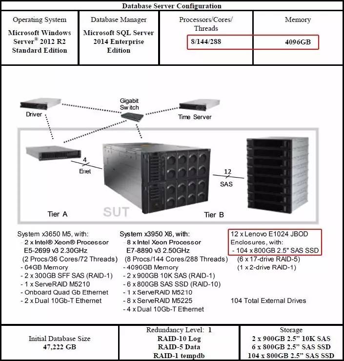 PRC服务器是什么?详细解析PRC服务器的定义、用途及常见问题 第1张 PRC服务器是什么?详细解析PRC服务器的定义、用途及常见问题 第1张