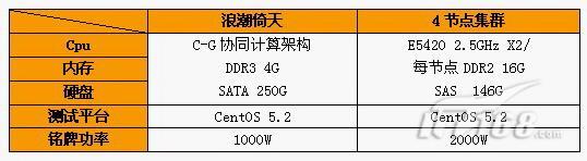 服务器价格表揭秘,不同配置价格差异背后的秘密是什么? 第2张 服务器价格表揭秘,不同配置价格差异背后的秘密是什么? 第2张