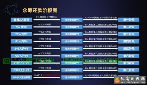 微信众筹平台开发过程中需要注意哪些关键技术和细节？ 第2张