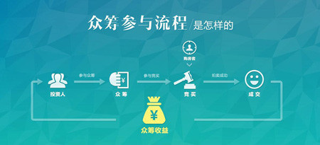 微信众筹平台开发过程中需要注意哪些关键技术和细节？ 第3张