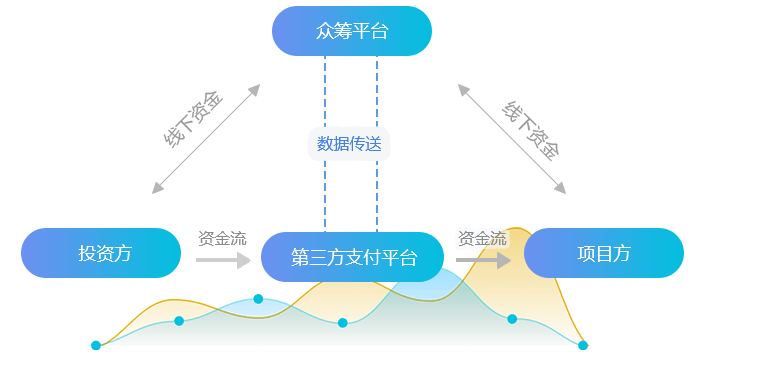 微信众筹平台开发过程中需要注意哪些关键技术和细节？ 第1张