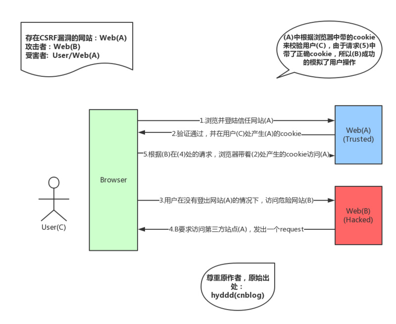 ssh配置web.xml时,有哪些关键点需要注意和疑问点? 第3张 ssh配置web.xml时,有哪些关键点需要注意和疑问点? 第3张