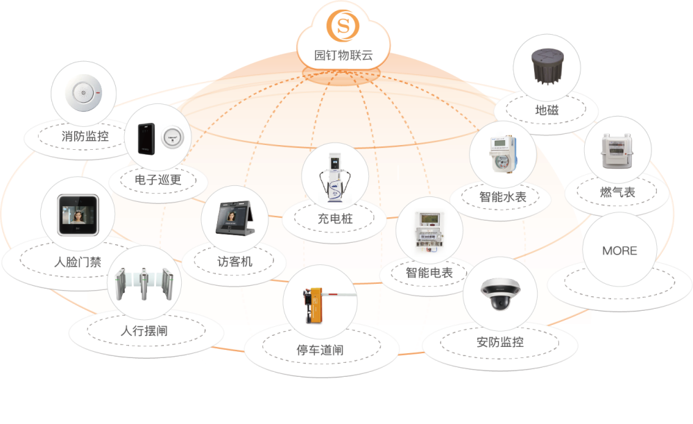 安全物联网操作系统如何保障设备全生命周期安全? 第2张 安全物联网操作系统如何保障设备全生命周期安全? 第2张