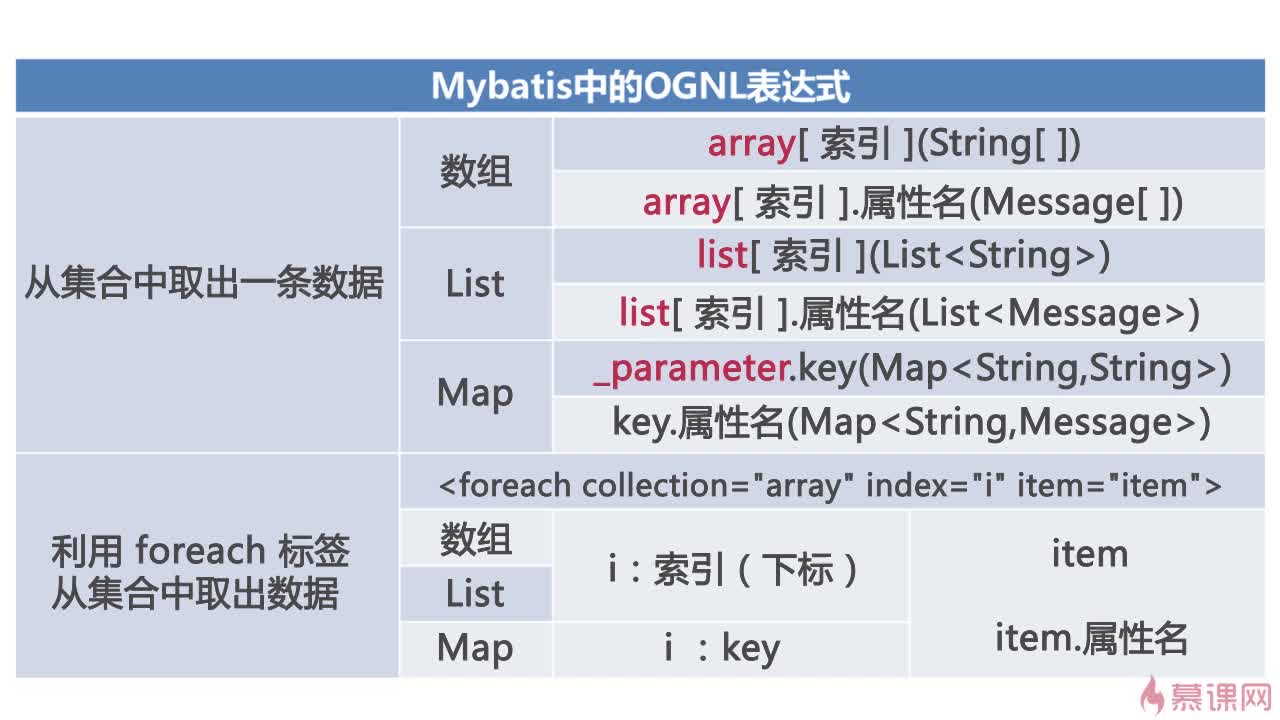 log4j配置mybatis怎么配,log4j配置mybatis教程 第2张 log4j配置mybatis怎么配,log4j配置mybatis教程 第2张