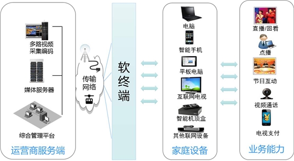 视频储存网站开发怎么做?视频储存网站开发公司哪家强 第2张 视频储存网站开发怎么做?视频储存网站开发公司哪家强 第2张