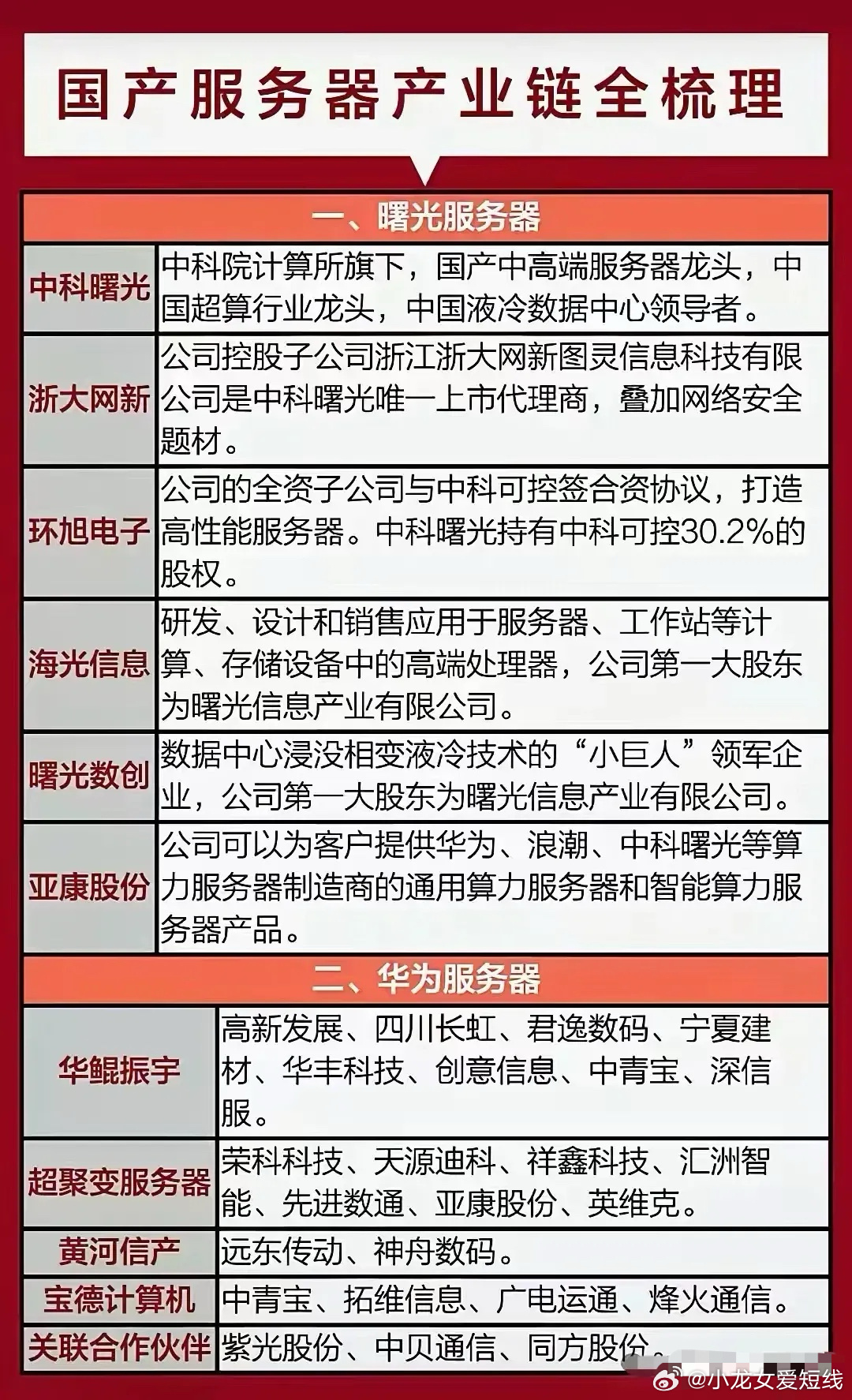 服务器概念股有哪些?最新龙头股名单一览 第1张 服务器概念股有哪些?最新龙头股名单一览 第1张