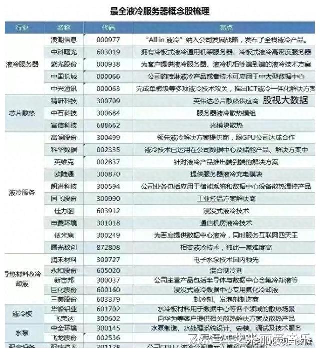 服务器概念股有哪些?最新龙头股名单一览 第2张 服务器概念股有哪些?最新龙头股名单一览 第2张