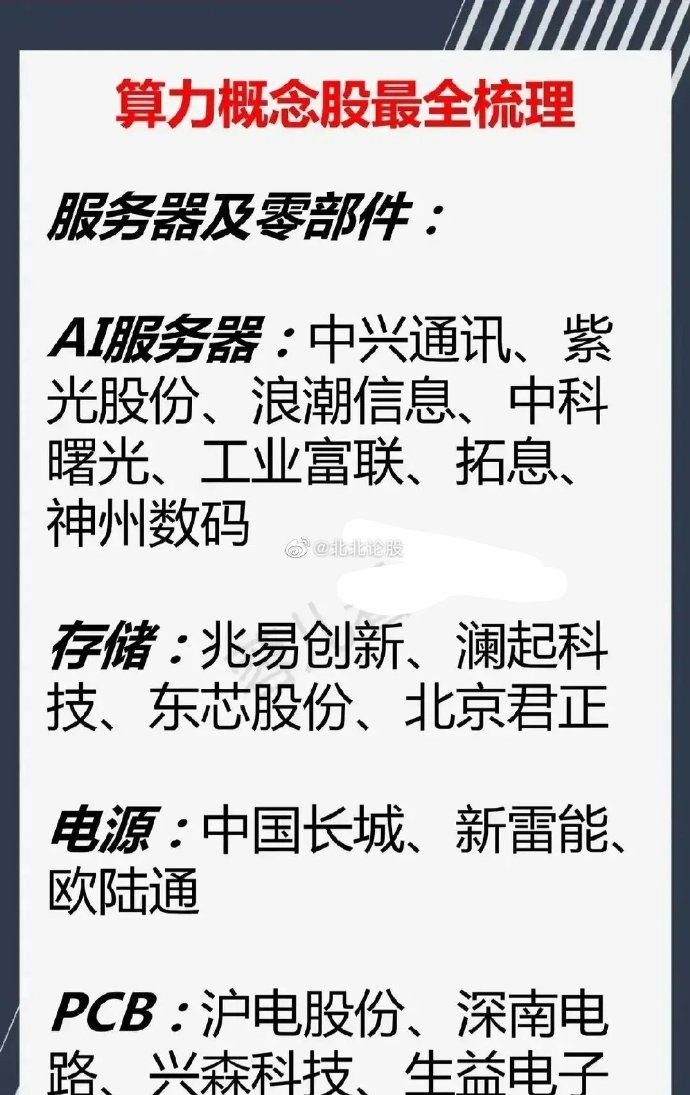 服务器概念股有哪些?最新龙头股名单一览 第3张 服务器概念股有哪些?最新龙头股名单一览 第3张
