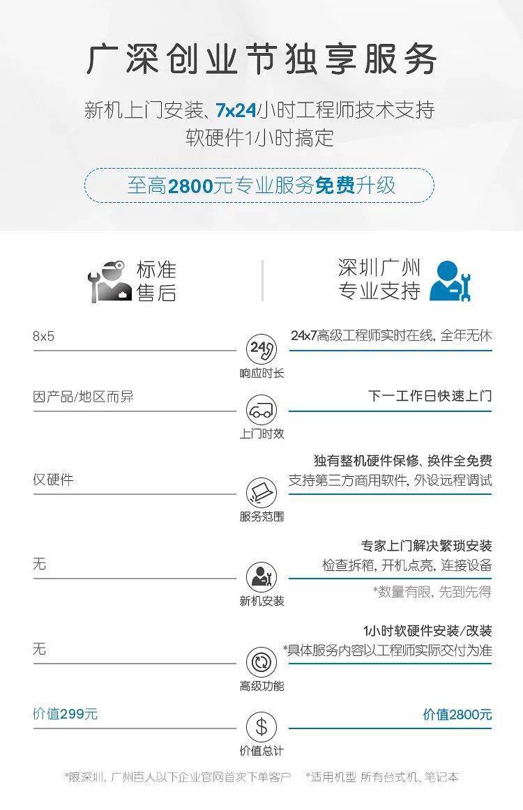 服务器证书哪里打折最划算?企业如何选靠谱的优惠? 第3张 服务器证书哪里打折最划算?企业如何选靠谱的优惠? 第3张