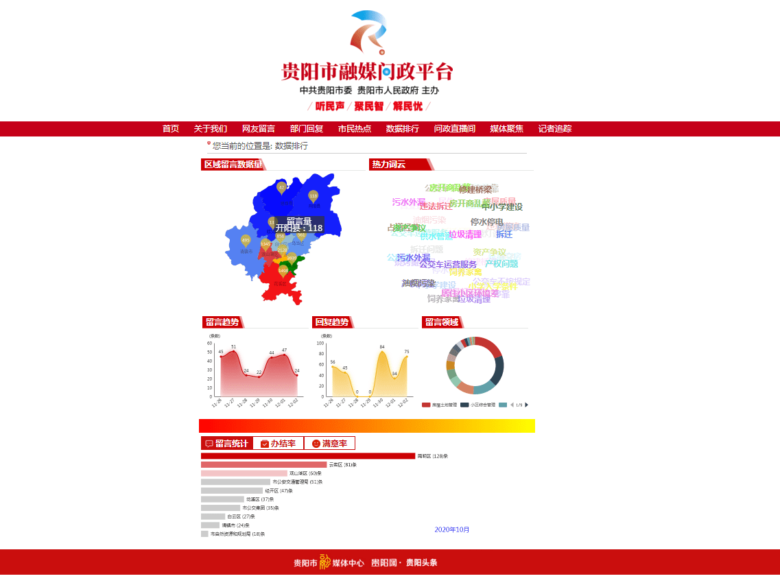 贵阳网站开发制作公司哪家好?贵阳专业做网站公司推荐 第2张 贵阳网站开发制作公司哪家好?贵阳专业做网站公司推荐 第2张