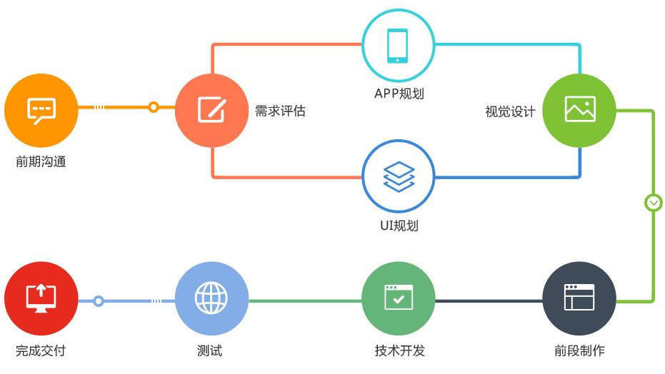 手机app开发前后台怎么做?手机app开发前后台需要多少钱 第1张 手机app开发前后台怎么做?手机app开发前后台需要多少钱 第1张