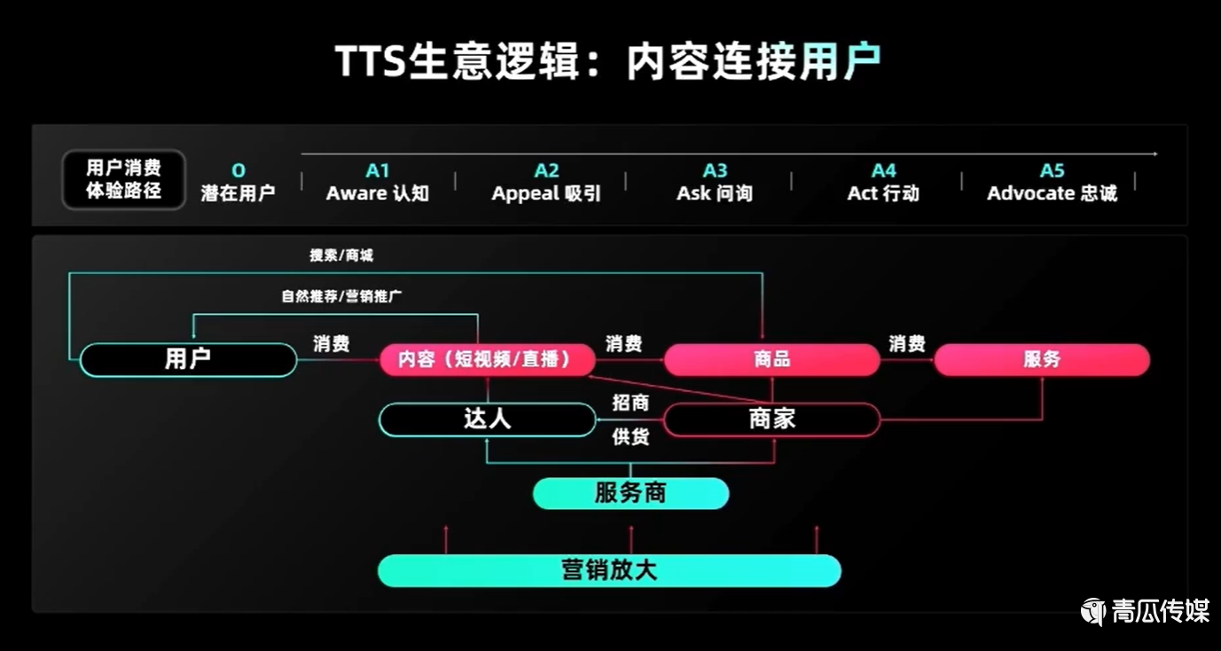 2026年tiktok云控系统靠谱吗?新手操作需注意哪些风险? 第1张 2026年tiktok云控系统靠谱吗?新手操作需注意哪些风险? 第1张