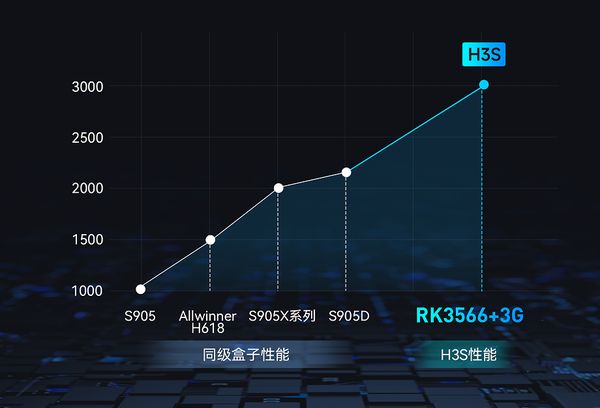 Nexitally多站服务器测评好吗?多IP服务器值得买吗? 第3张 Nexitally多站服务器测评好吗?多IP服务器值得买吗? 第3张