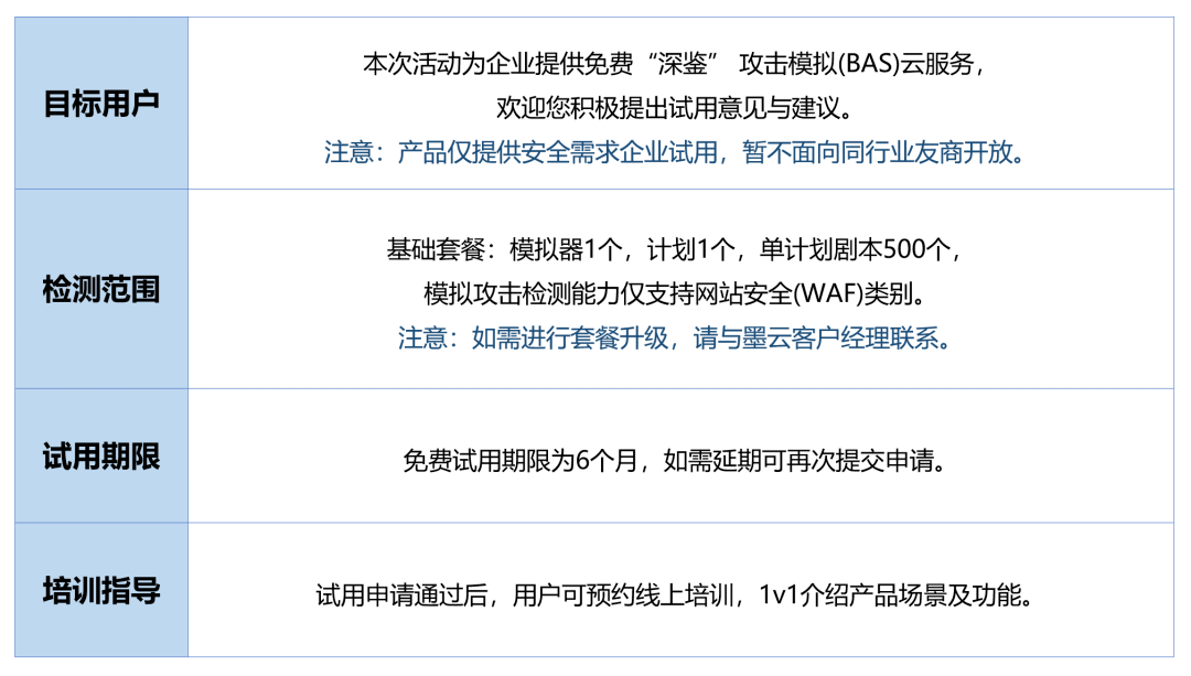 服务器证书免费试用有哪些限制和申请条件? 第3张 服务器证书免费试用有哪些限制和申请条件? 第3张