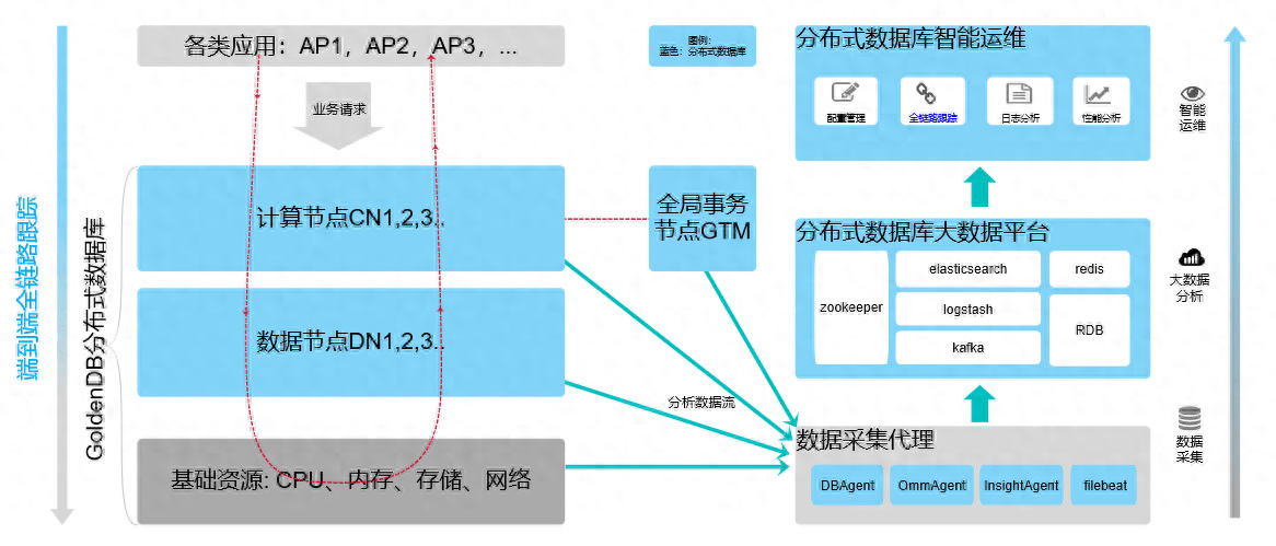分布式服务器管理如何高效运维多节点集群？ 第2张