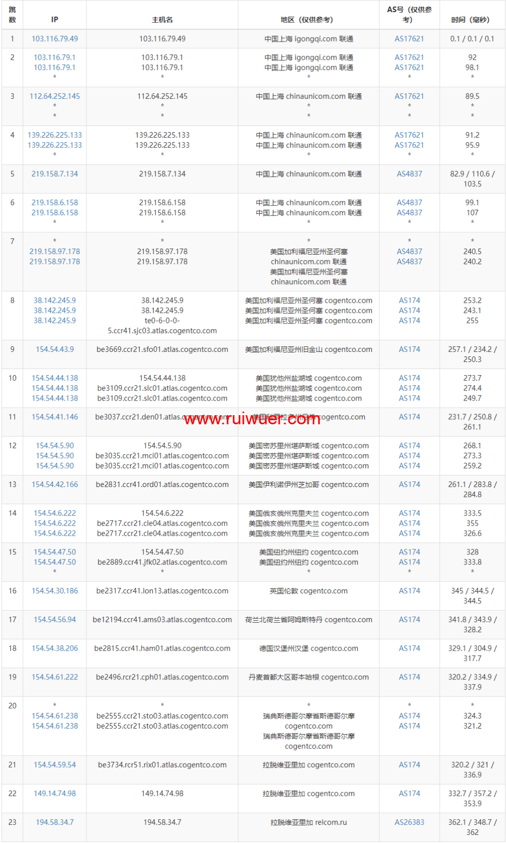 Keliweb欧洲多站服务器测评怎么样,99元/月值得买吗 第1张 Keliweb欧洲多站服务器测评怎么样,99元/月值得买吗 第1张