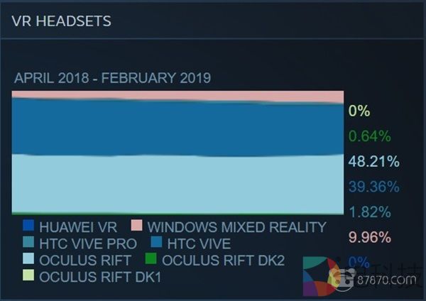 vive最低配置要求是什么?vive配置需要什么显卡 第3张 vive最低配置要求是什么?vive配置需要什么显卡 第3张
