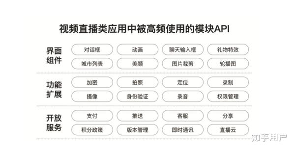 视频网站 app开发要多少钱?视频网站app开发费用及流程全解析 第2张 视频网站 app开发要多少钱?视频网站app开发费用及流程全解析 第2张
