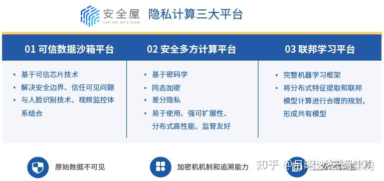 安全屋大数据如何保障隐私与提升分析效率? 第3张 安全屋大数据如何保障隐私与提升分析效率? 第3张