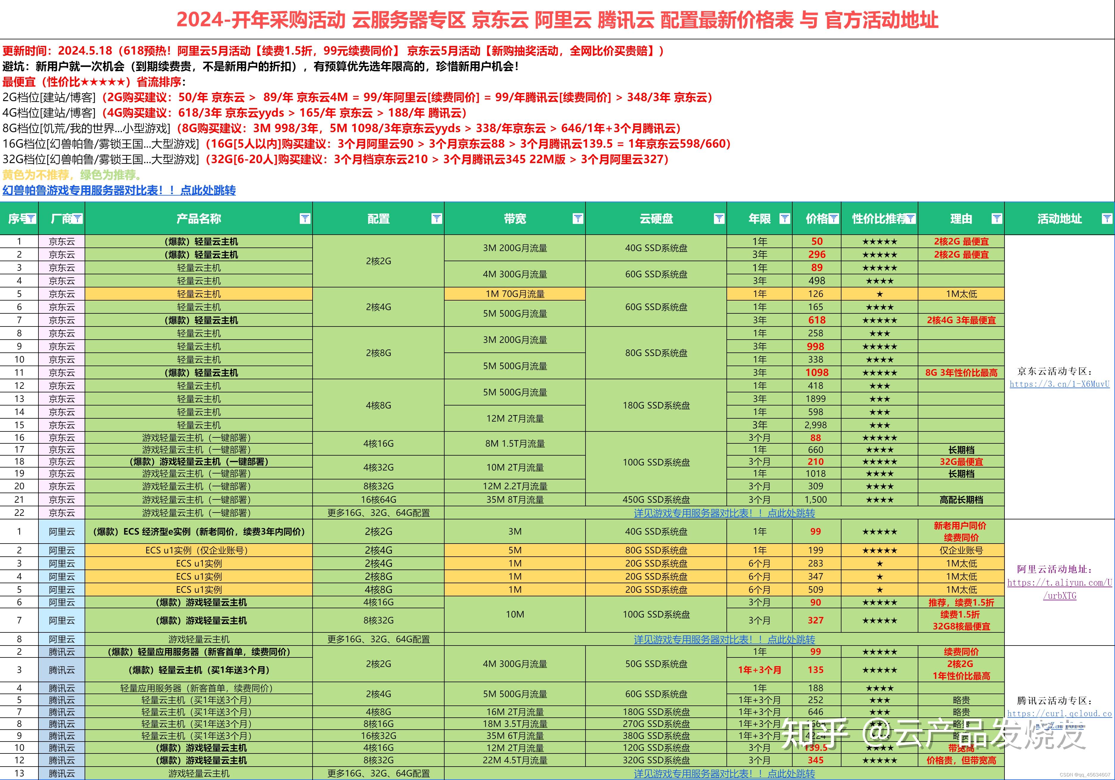 昆明云服务器报价为何如此多样?不同品牌配置性价比分析揭秘! 第2张 昆明云服务器报价为何如此多样?不同品牌配置性价比分析揭秘! 第2张