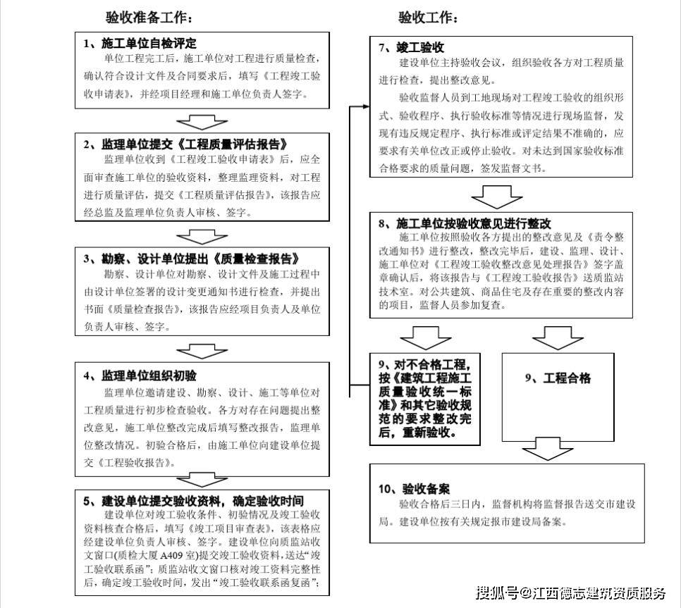 设计开发的验收是什么?项目验收标准及流程详解 第3张 设计开发的验收是什么?项目验收标准及流程详解 第3张