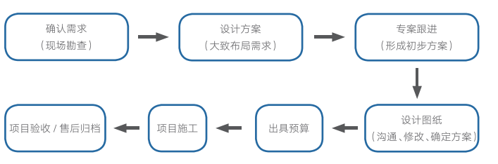 设计开发的验收是什么?项目验收标准及流程详解 第2张 设计开发的验收是什么?项目验收标准及流程详解 第2张