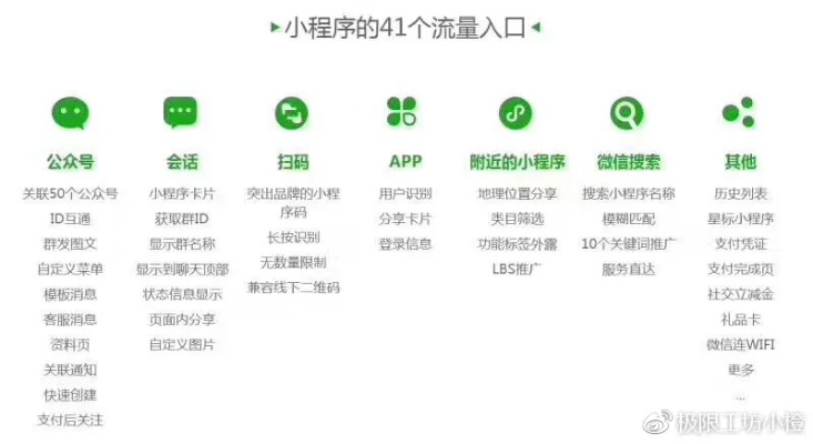 公众号小程序怎么用?公众号小程序使用方法和操作步骤 第2张 公众号小程序怎么用?公众号小程序使用方法和操作步骤 第2张