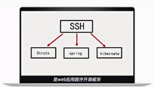 ssh的注解配置是什么?ssh框架注解配置详解 第1张 ssh的注解配置是什么?ssh框架注解配置详解 第1张