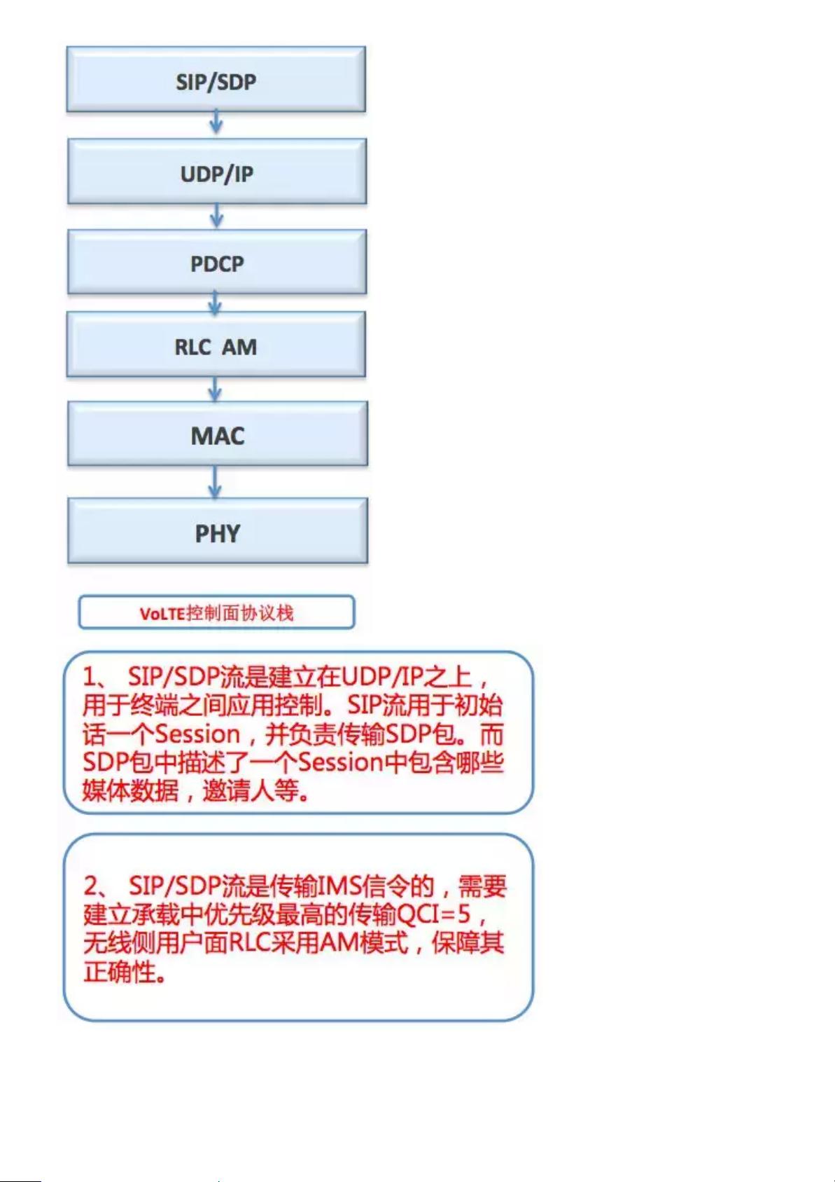 volte配置文件详解,如何正确配置及解决常见问题? 第1张 volte配置文件详解,如何正确配置及解决常见问题? 第1张