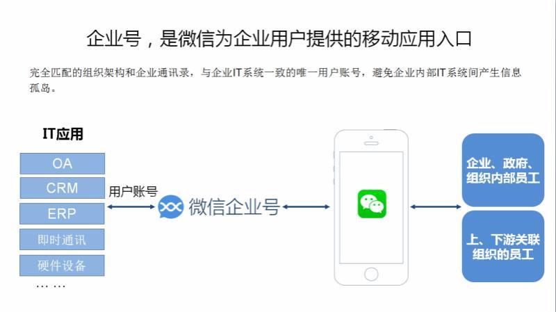 双微信开发有限公司为何在业界独树一帜,双微信功能有何独特之处? 第1张 双微信开发有限公司为何在业界独树一帜,双微信功能有何独特之处? 第1张